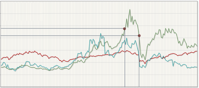 Steel Pricing Strategy Chart