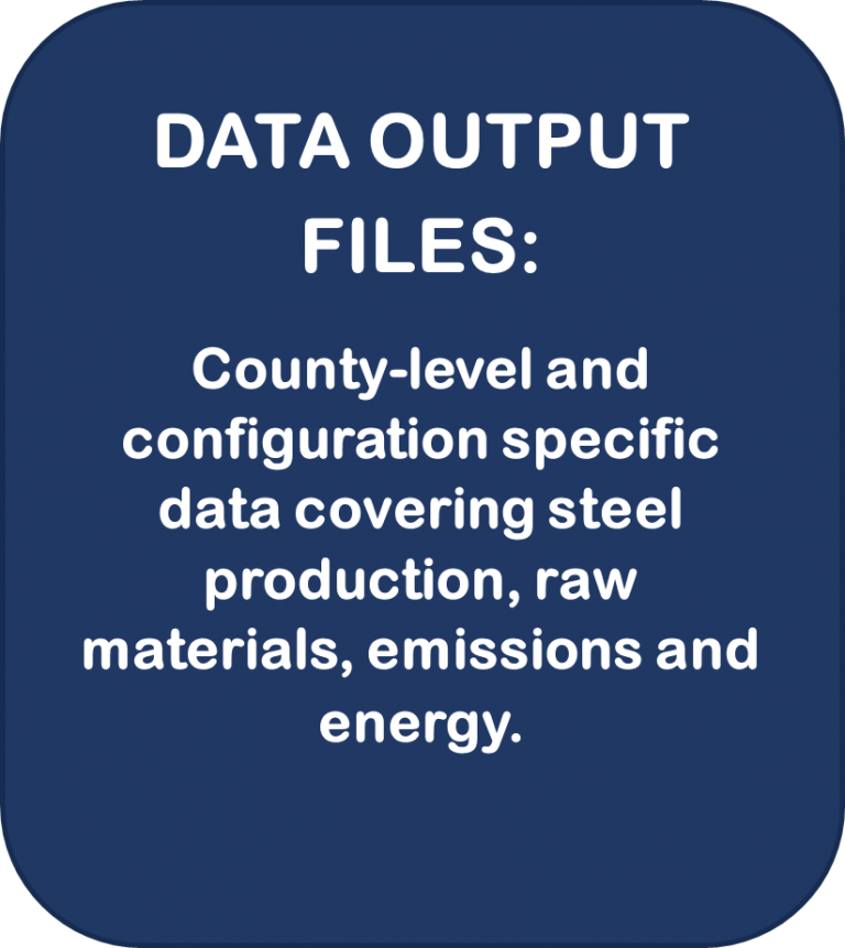 Steel Decarbonization Dynamics Service World Steel Dynamics