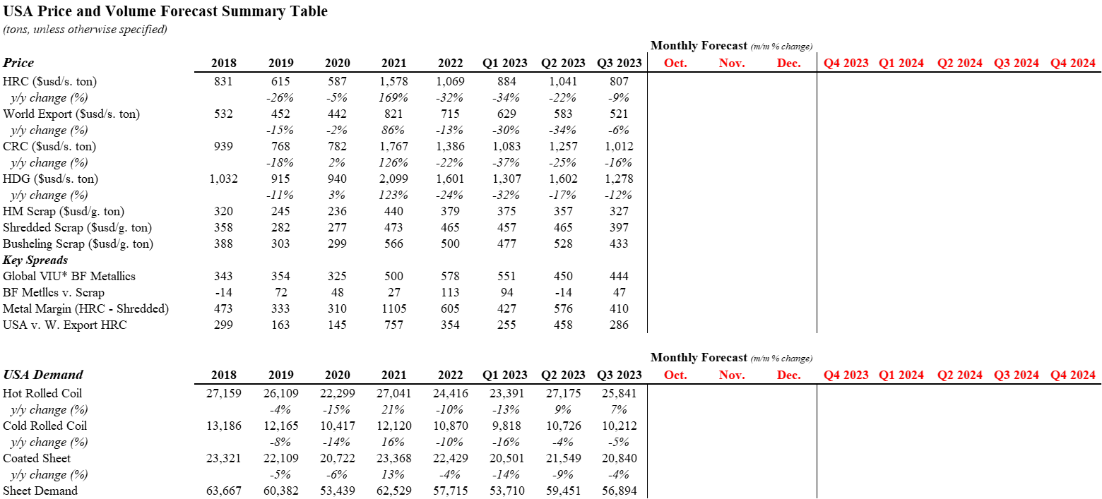 Services Archive World Steel Dynamics Inc.